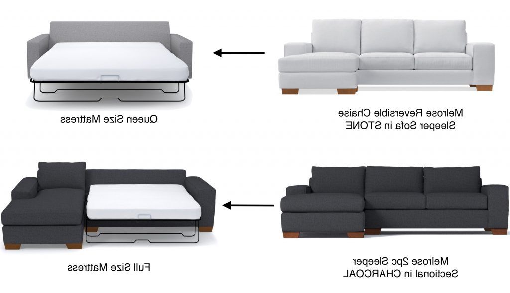 Reversible Chaise Sofas – The Sofas That Move With You – Apt2b Intended For Sectional Couches With Reversible Chaises (Gallery 4 of 20)