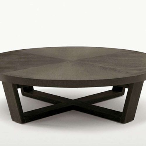 Solid Round Coffee Tables (Photo 1 of 20)